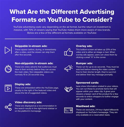 How Much Do Youtube Ads Cost In 2023 Mutesix