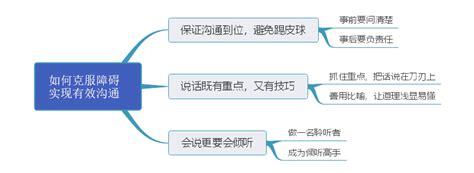 有效沟通的方法技巧 思维 上司 信息