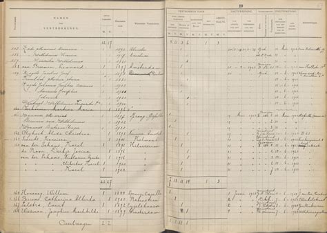 Registratie Marinus Coenraad Korte Wilhelmina Henrica Korte