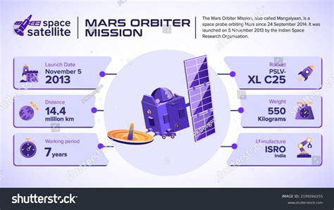 2 Mangalyaan Stock Vectors, Images & Vector Art | Shutterstock