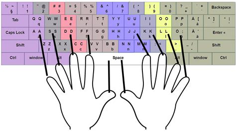 Free Finnish Typing Master Typing Point