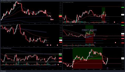 FX EURCAD Chart Image By Deebs TradingView