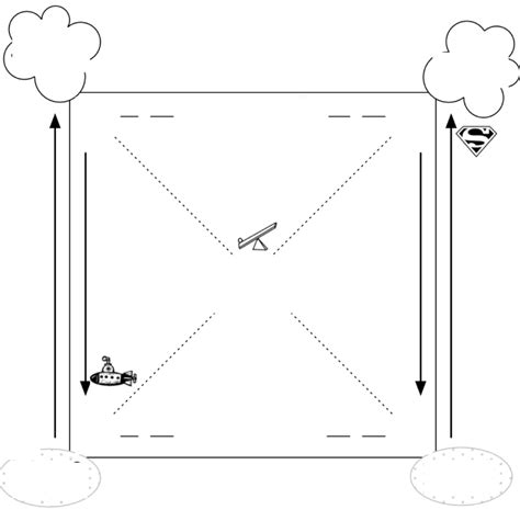 The Square of Opposition Diagram | Quizlet