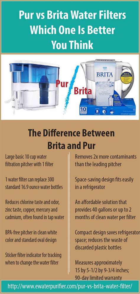 Pur Vs Brita Water Filters Which Is Better Pitcher Filter