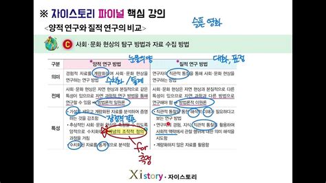 사회문화 C단원 양적 연구와 질적 연구의 비교 개념강의 Youtube