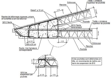 D Tails Constructifs Cype Fiu Jonction En Avant Toit De Plancher