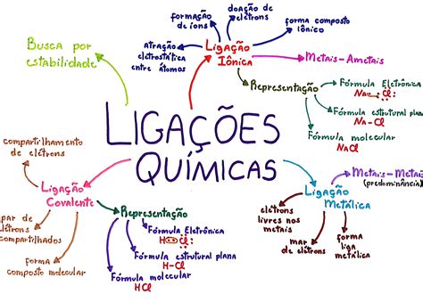 Ligações Quimicas Mapa Mental - MAPA MENTAL SOBRE LIGAÇÕES QUÍMICAS - Maps4Study