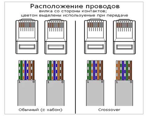 Распиновка розетки rj 45 для подключения кабеля витой пары по цветовой