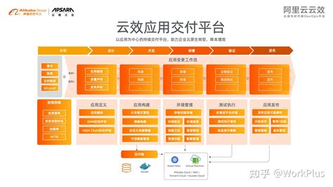 云效云栖大会首发应用交付和项目协作新品，助力企业devops到bizdevops 知乎