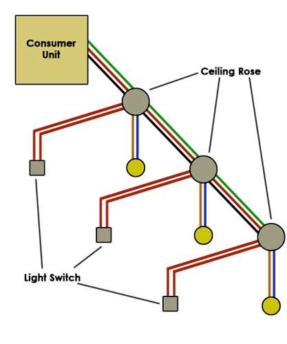 Lighting Circuit Wiring Diagrams