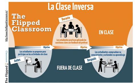 Metodología Flipped Classroom Centro Universitario Don Bosco