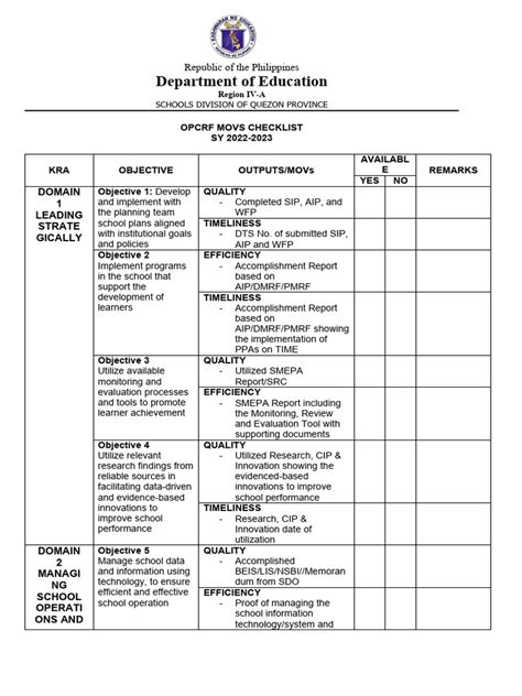 Opcrf Movs Checklist Sy 2022 2023 Editted Download Free Pdf Educational Assessment Teachers