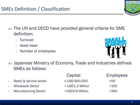 growing small medium enterprises powerpoint