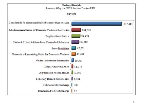 State Participation In Nics Firearm Background Checks Eric