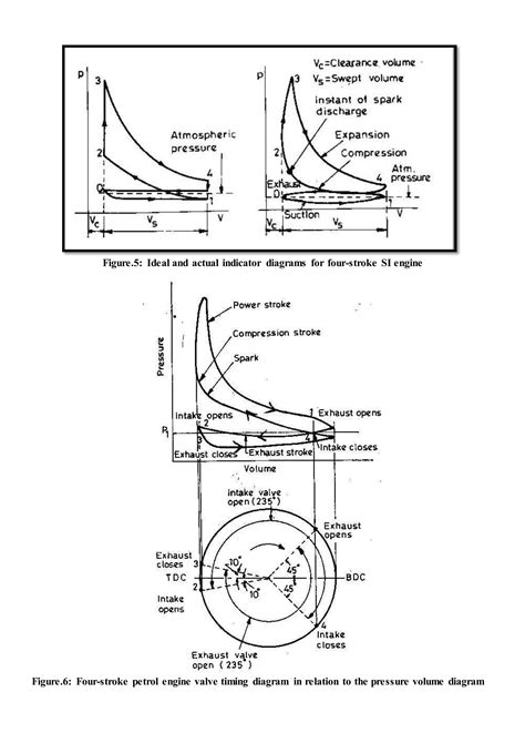 Basics Of Internal Combustion Engines By Indranil Mandal Pdf