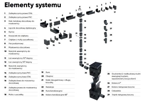 Galeco Bezokapowy Elementy Systemu