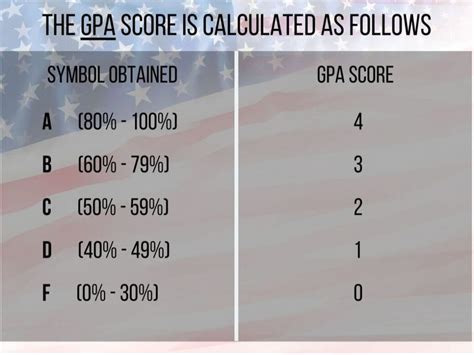 south carolina uniform grading scale gpa conversion chart Grade point average conversion chart