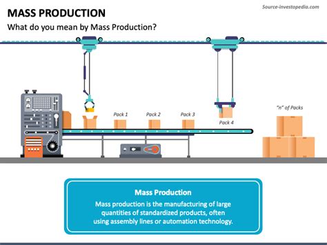 Mass Production PowerPoint and Google Slides Template - PPT Slides