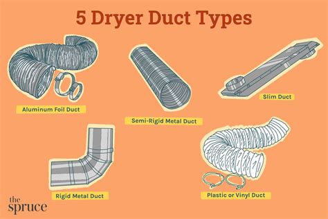 5 Types Of Dryer Vent Hoses And How To Choose One