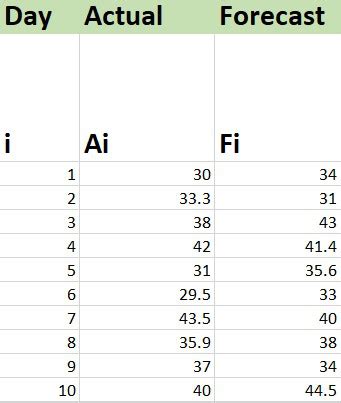 C Mo Calcular El Error Porcentual Absoluto Medio En Excel Barcelona