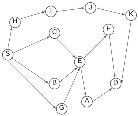 Sensors Free Full Text Energy Efficient Routing Protocol In Sensor