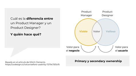 Qué es Product Design Y qué hace un Product Designer Sol Mesz