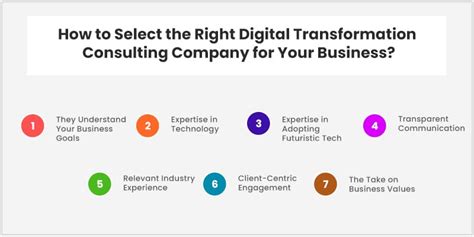 Digital Transformation Consulting A Complete Guide Matellio Inc