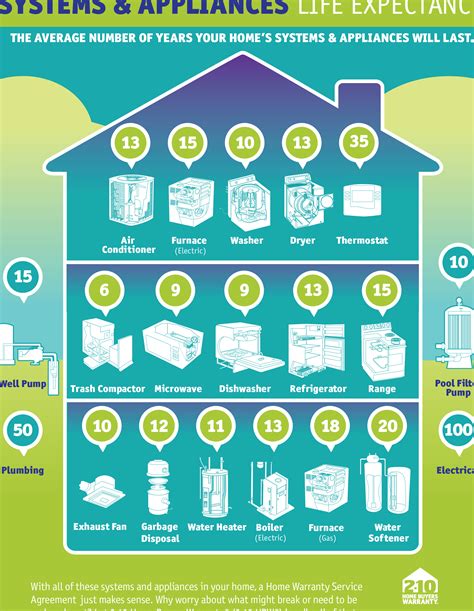 Descubre Cuántos Años Podría Sobrevivir Tu Refrigerador Sin Desmayarse