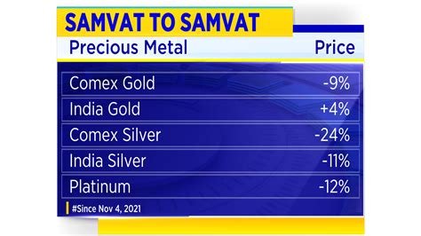 samvat  samvat heres  gold crude wheat rice