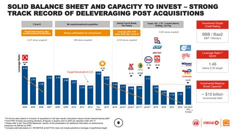 Alimentation Couche-Tard: Great Earnings To Close Out The Year (OTCMKTS:ANCTF) | Seeking Alpha