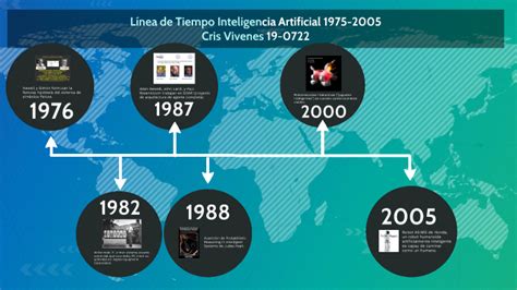 L Nea De Tiempo Inteligencia Artificial By Cris Vivenes On Prezi