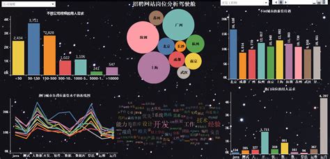 Python爬取招聘网站数据，利用tableau可视化交互大屏，指导你如何学习、找工作 知乎