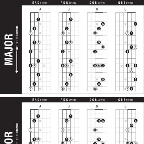 The Ultimate Triads Guitar Poster – Best Music Stuff