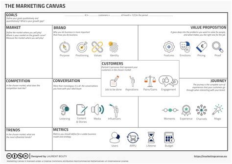 Brand Positioning Made Simple With The Marketing Canvas Framework