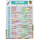 Gardening Vegetable Growing Planner Poster A Size Laminated