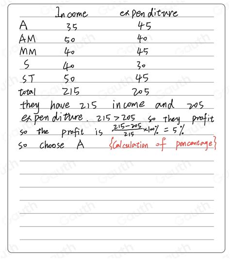 Solved Use The Graph Below To Answer The Next Two Questions The