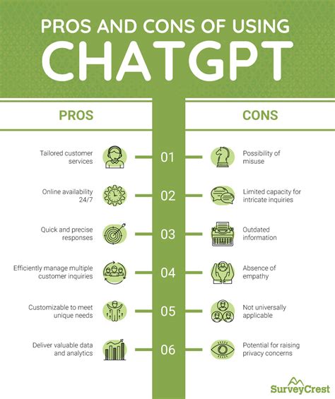 Knowing When To Implement Chatgpt For Business