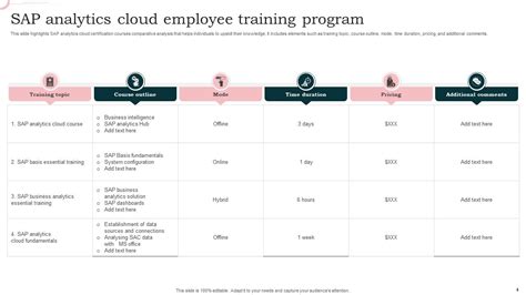 Sap Analytics Cloud Powerpoint Ppt Template Bundles Ppt Sample