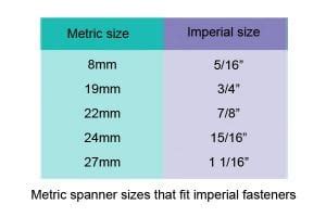 Imperial Spanner Sizes Chart