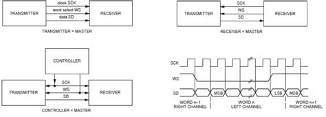 Wiki I C Inter Integrated Circuit