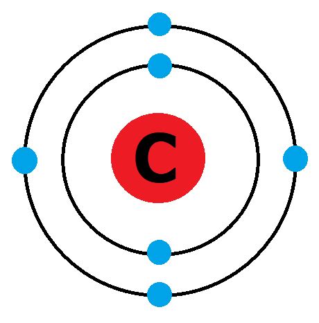 Electron Configuration Of Carbon