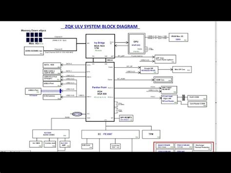 DA0ZQKMB8E0 REV E SCHEMATIC DIAGRAM ACER ASPIRE V5 572p YouTube