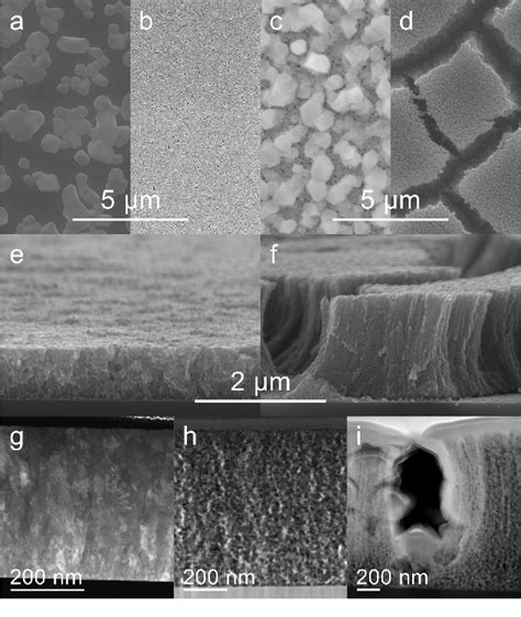 Pdf Sputter Deposition Of Porous Thin Films From Metal Nacl Powder