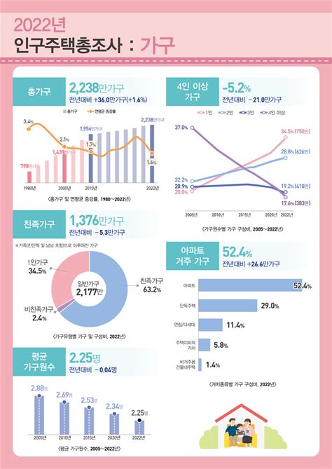 3가구 중 1가구는 나혼자 산다65세 이상 고령 인구 900만명 돌파 헤럴드경제