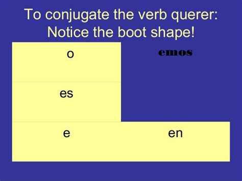 Stem Changing Verbs