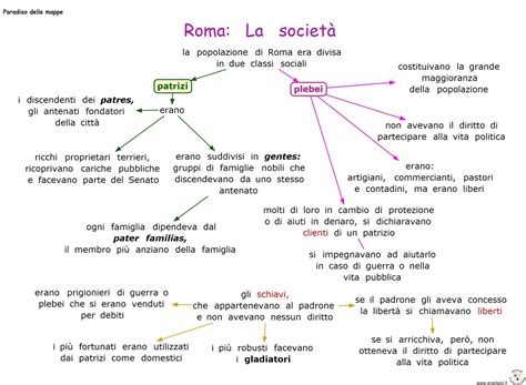 Paradiso Delle Mappe Romani La Società