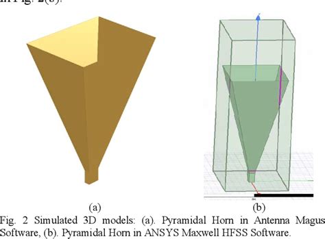 Figure From Design And Simulation Of Ghz High Gain Pyramidal Horn