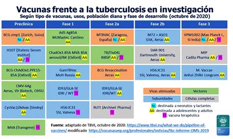 40 Tuberculosis BCG Comité Asesor de Vacunas de la AEP