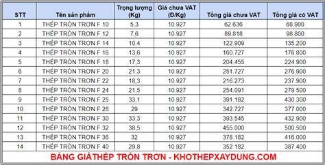 Top 10 Báo Giá Sắt Tròn Trơn Phi 16 Cập Nhật Hôm Nay