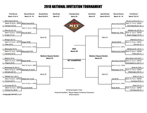 Printable Nit Brackets